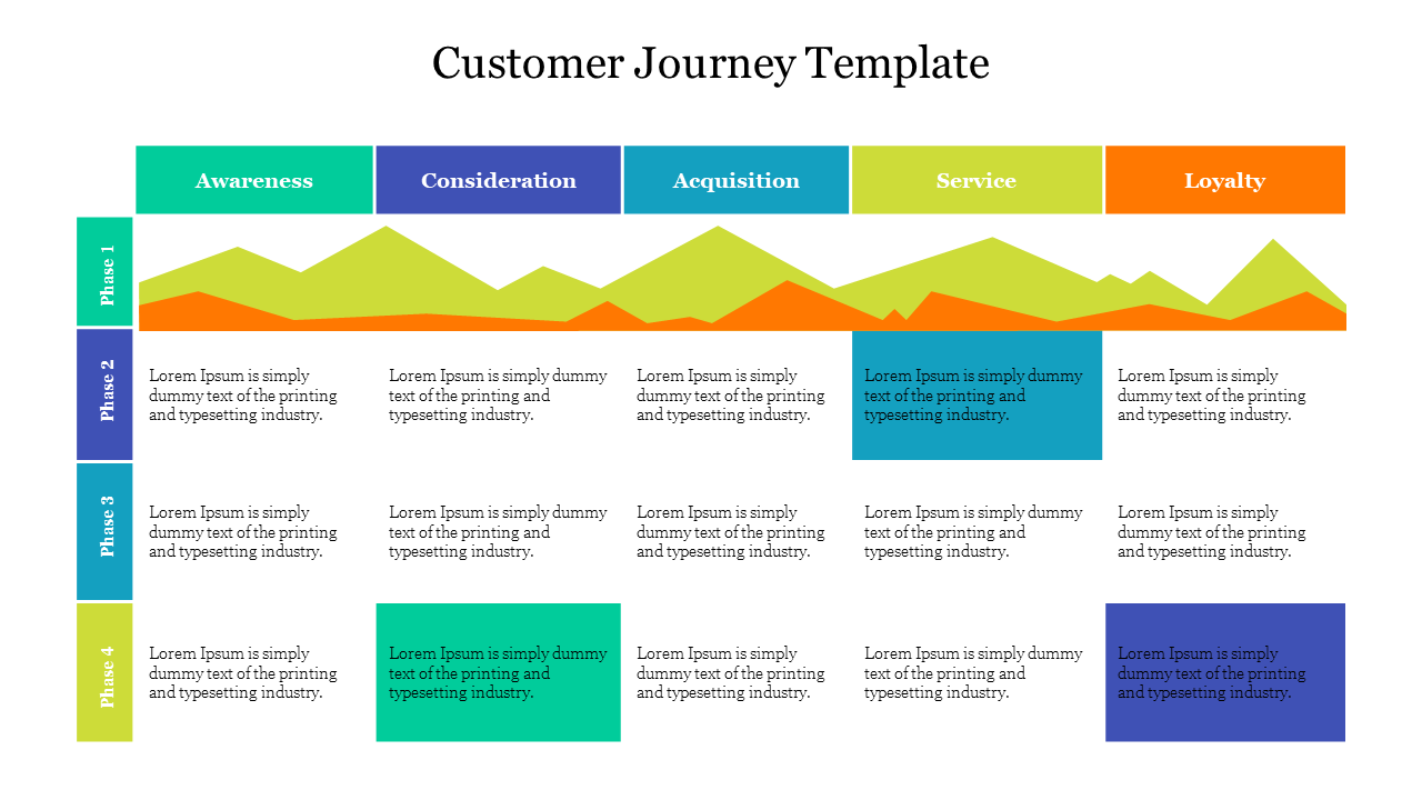 Fascinating Customer Journey Template Design 5-Node