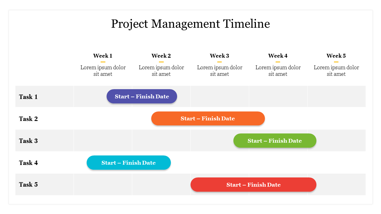 A project management slide showing tasks across five weeks with color coded start and finish dates with text areas.