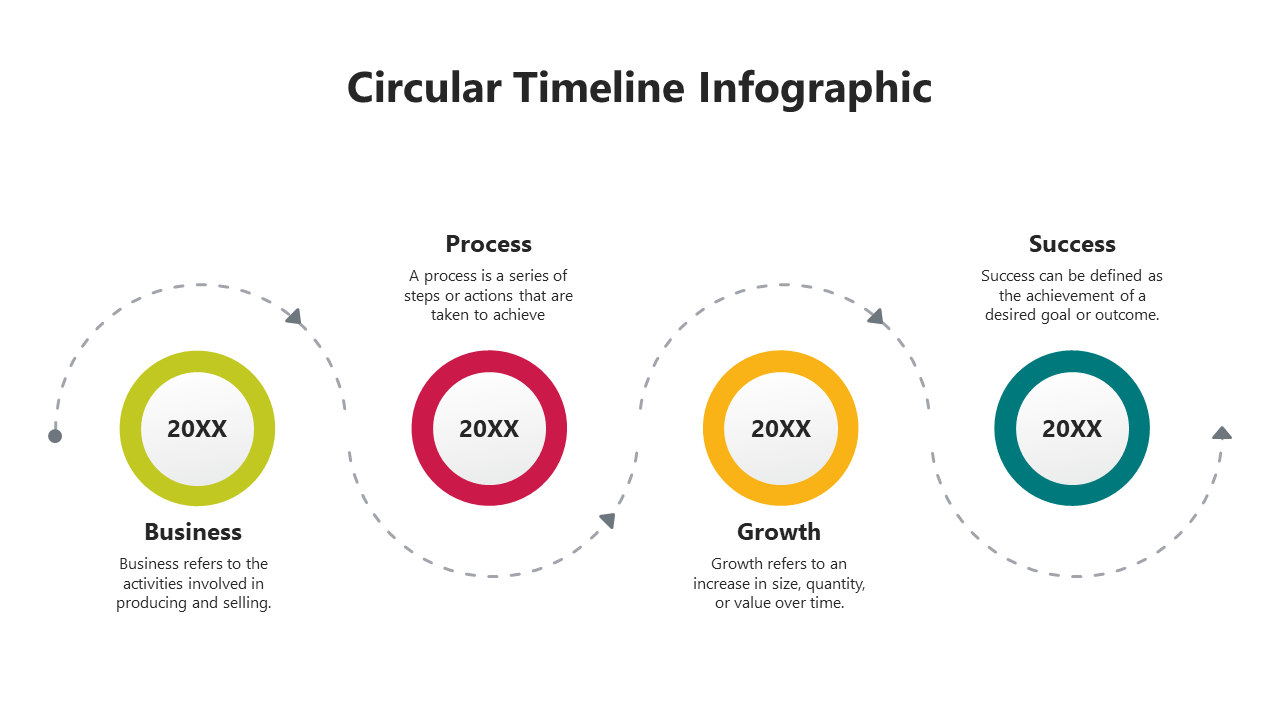 A colorful circular timeline infographic slide illustrating key concepts with descriptions for each.