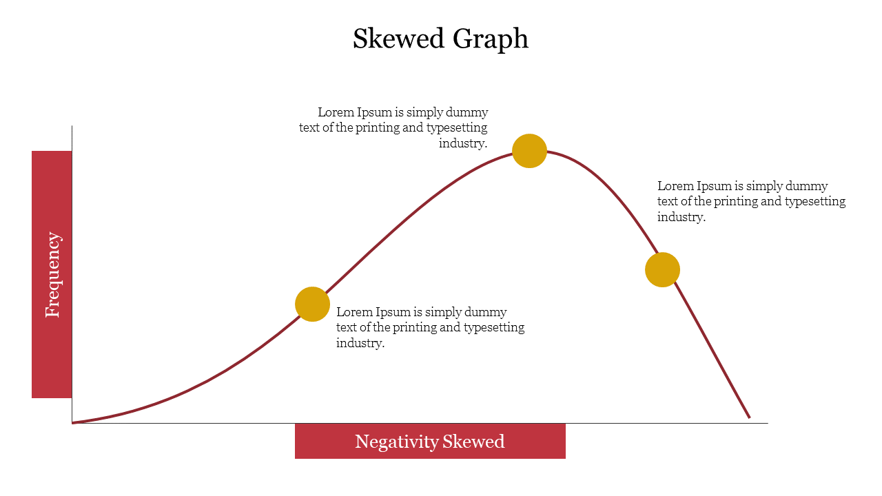 Skewed graph with a curved line depicting negative skewness, marked with three highlighted points along the curve.