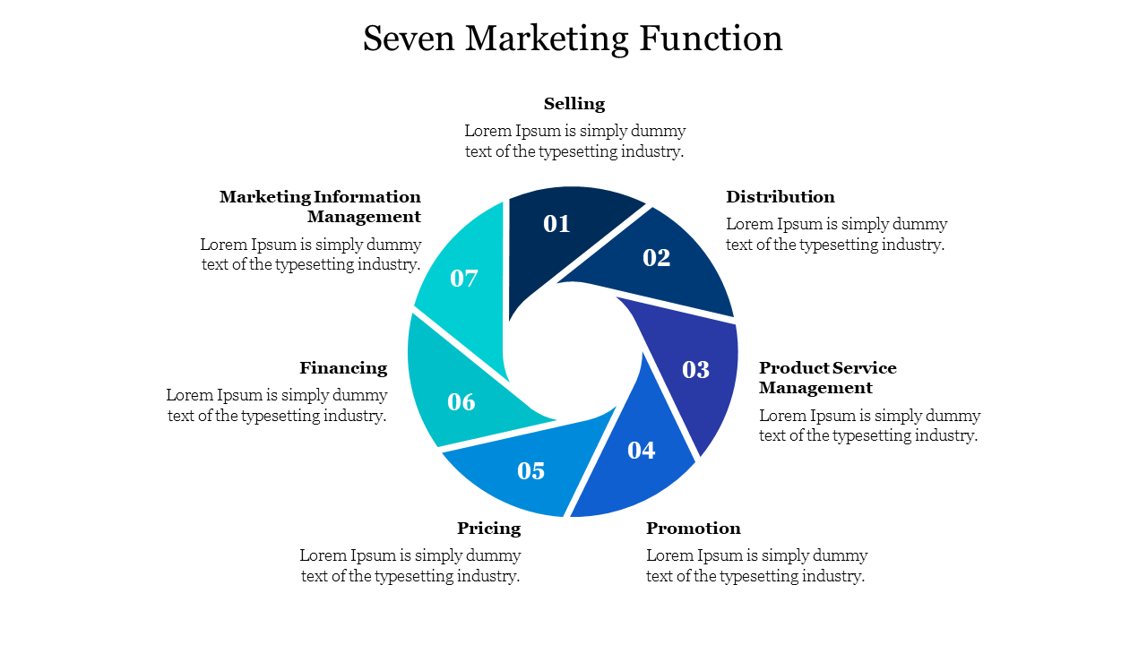 Circular diagram with seven segments, each numbered and labeled with various marketing functions in shades of blue.