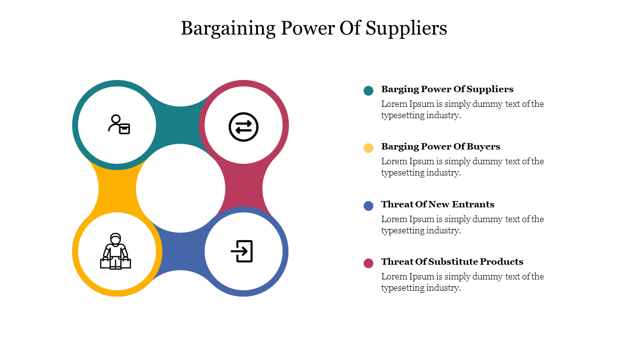 Four connected circles in red, yellow, green, and blue with icons in each, representing the bargaining power concept.