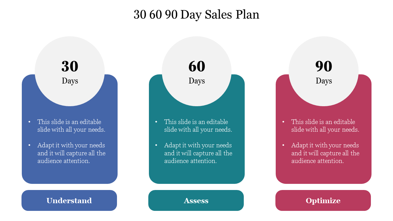 30 60 90 day plan saas sales