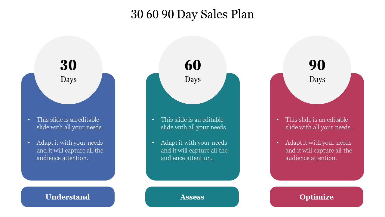 30 60 90 Day Sales Plan Google Slides and PPT Template