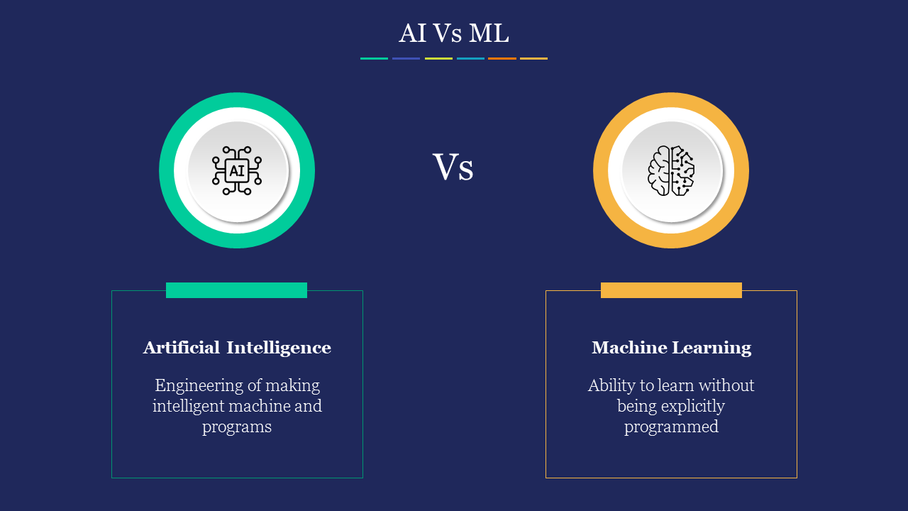 AI vs ML slide comparing artificial intelligence and machine learning with definitions on a blue backdrop and icons.