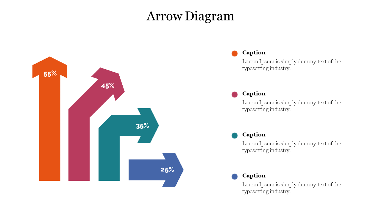 Slide showing four arrows in orange, pink, green, and blue, each labeled with a percentage and captions on the right.