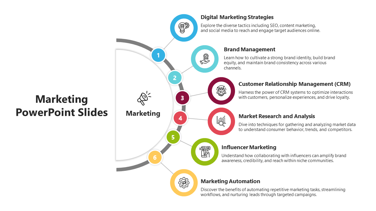 Infographic for marketing strategies, featuring six numbered key elements arranged in a semicircle with text and icons.