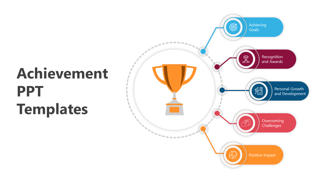 Slide on achievements with a central trophy icon and five sections with color coded icons.