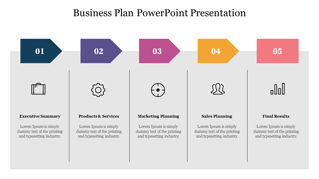 Business plan template with five key sections from executive summary to final results, each with icons and descriptions.