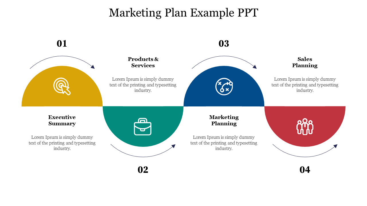 Marketing plan diagram with four linked circular sections from executive summary up to sales planning each featuring icons.