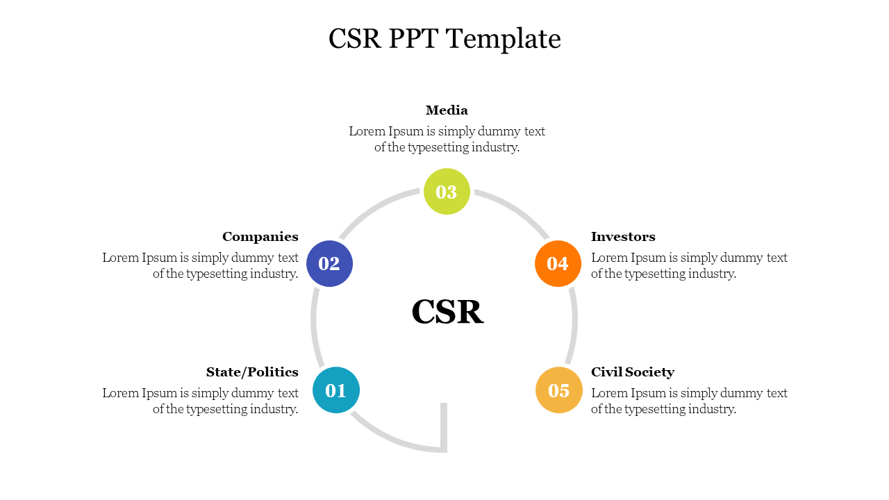 Circular CSR diagram with five numbered segments in teal, blue, green, orange, and yellow.