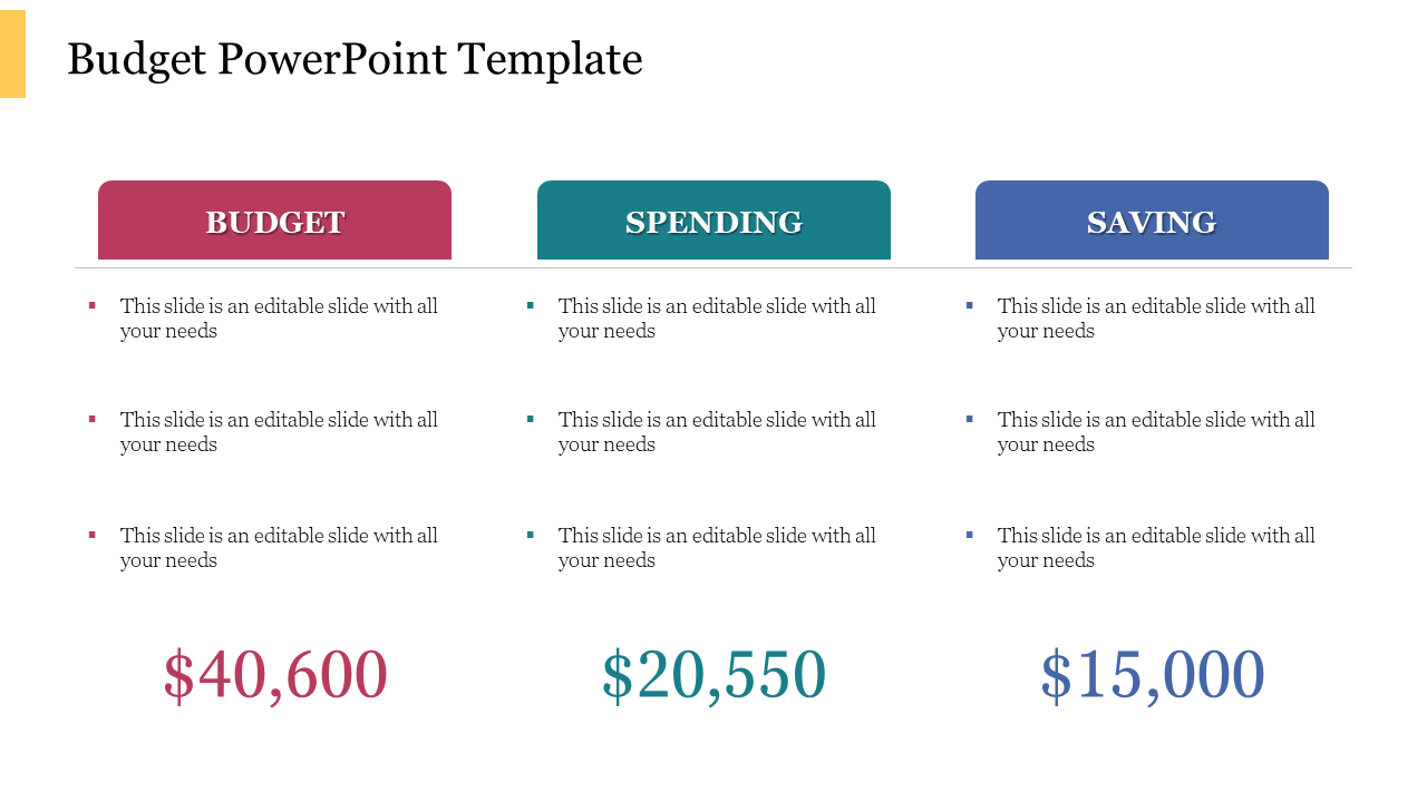 A colorful budget PowerPoint template featuring columns for budget, spending, and savings with corresponding values.