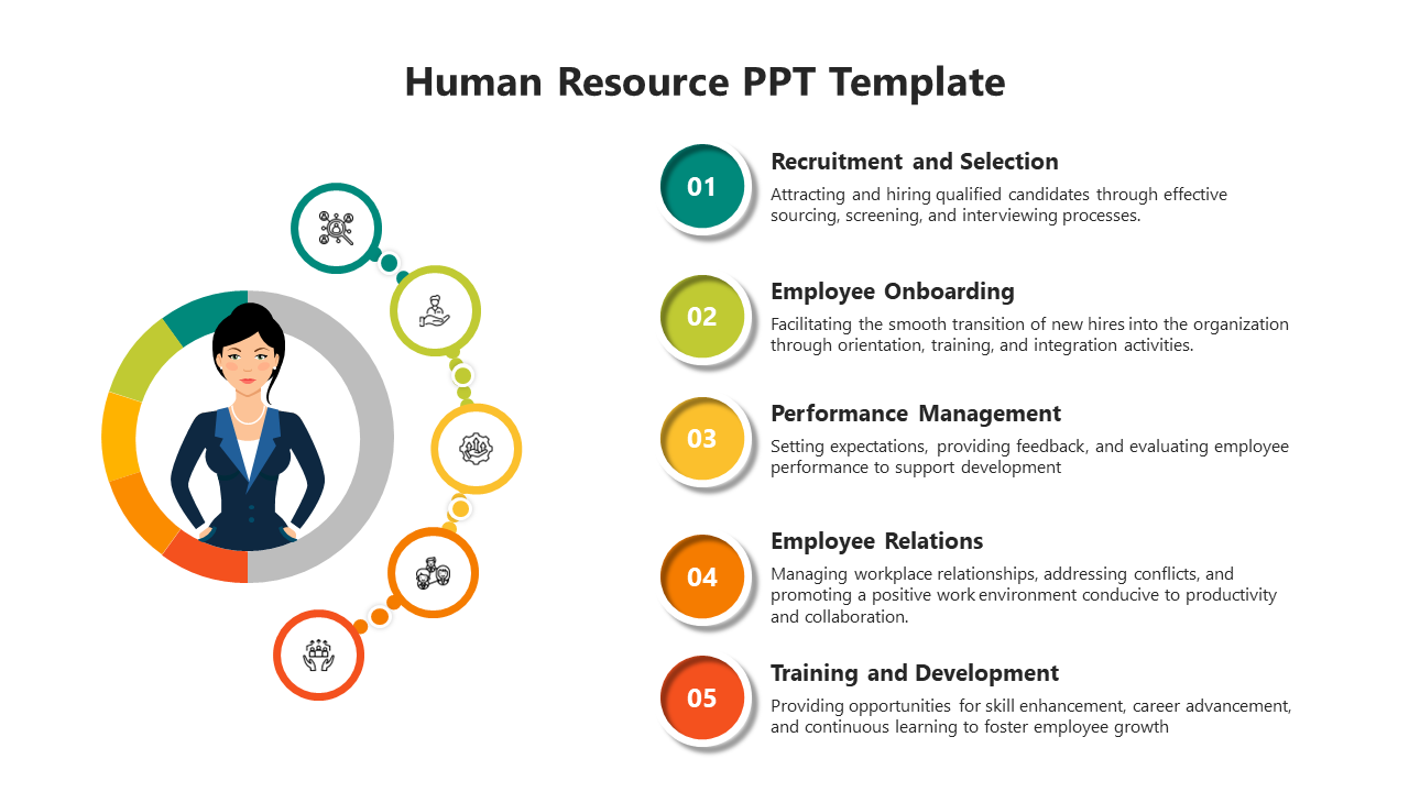 Illustration of a woman surrounded by icons, with five numbered HR related topics and descriptions listed on the right.