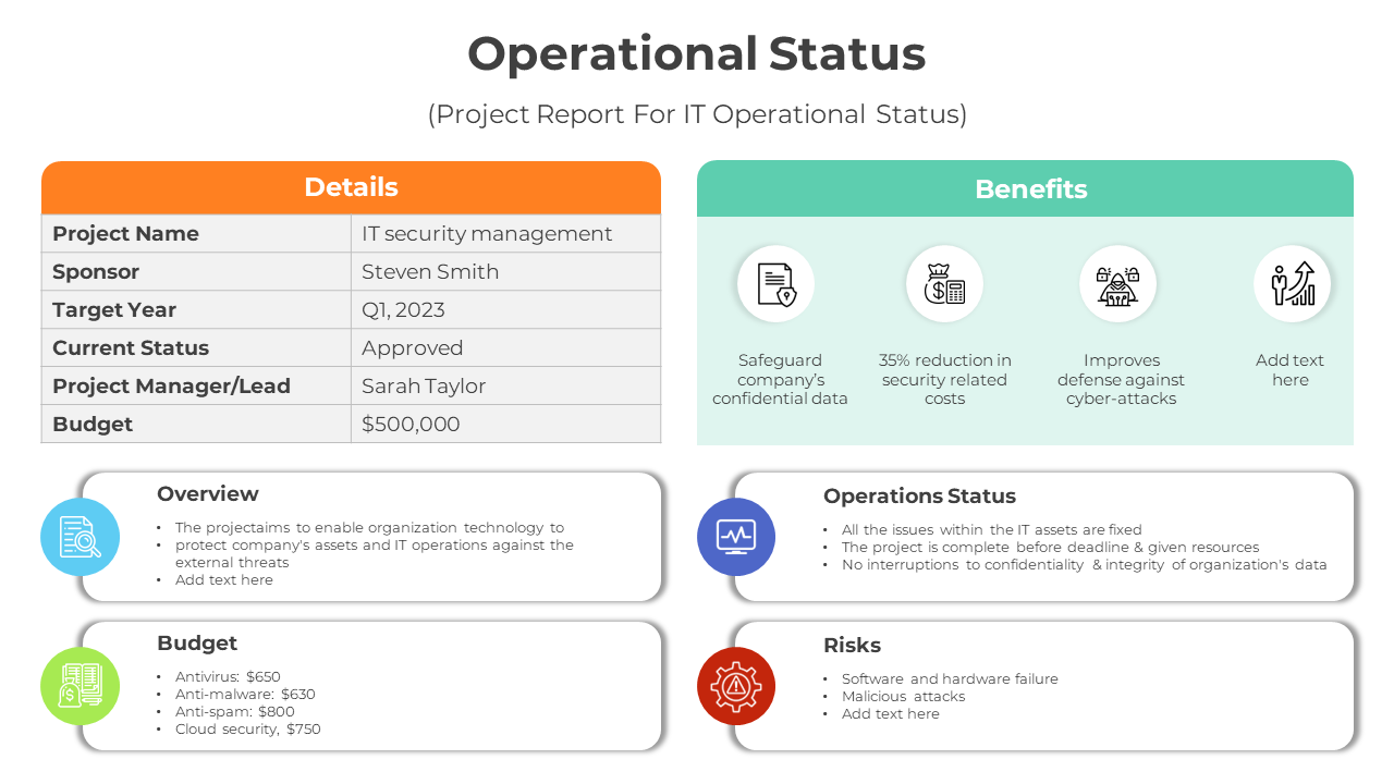 Operational status template showing project details, benefits with icons, and placeholder captions for project data.