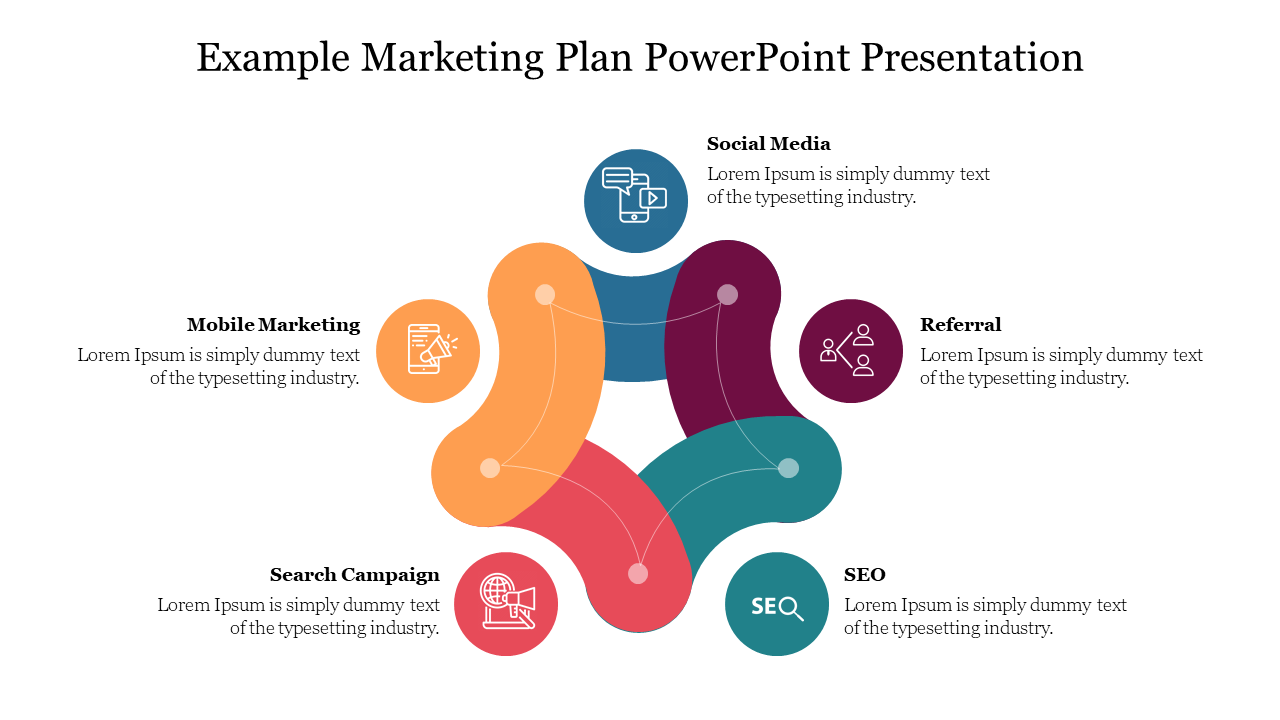 Example marketing plan slide showing key components like social media, SEO, referral, mobile marketing, and search campaign.