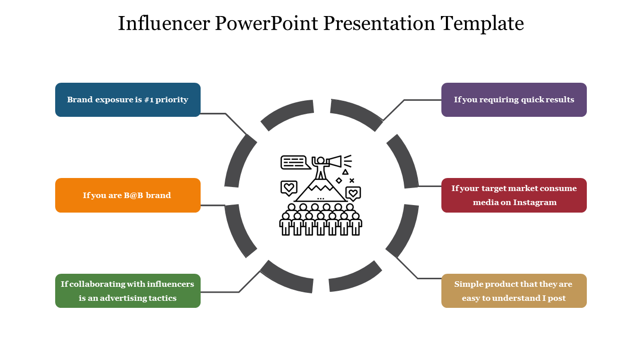 Slide showcasing a circular layout with six colored text boxes surrounding an influencer symbol.