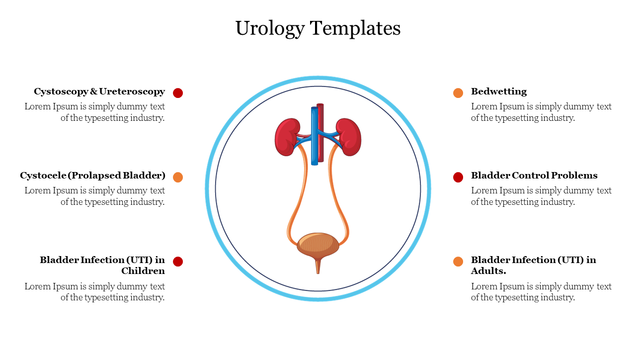 Central urology illustration with kidneys and bladder in a circle, surrounded by six text points on both sides.