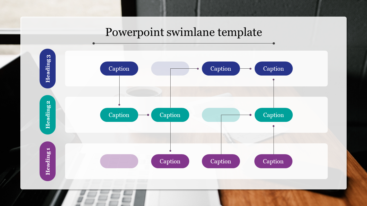 Swimlane diagram slide with three lanes, each containing multiple caption boxes connected by arrows.