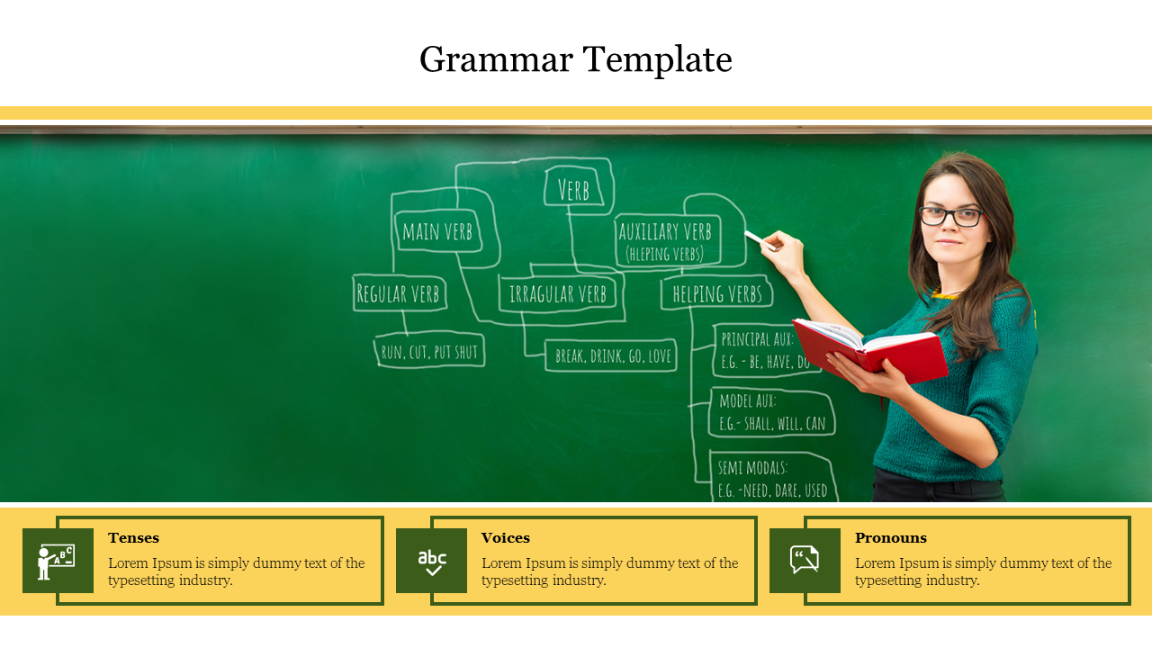 Teacher writing grammar concepts on a green chalkboard, holding a red book, with three yellow text boxes at the bottom.