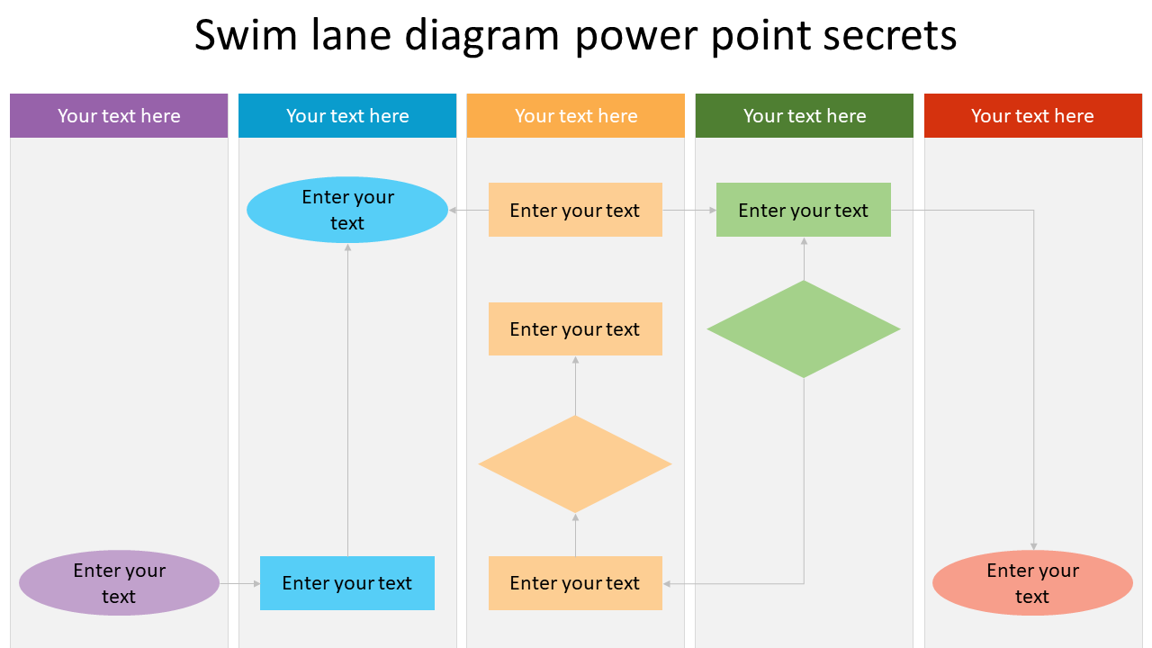 Swim Lane Process Map Template Powerpoint