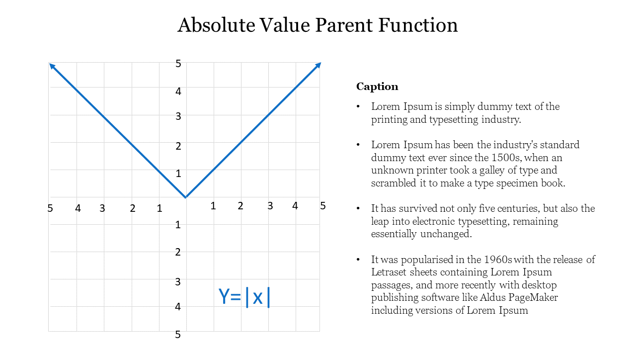 Graph displaying the absolute value function in blue with a V-shape, with a caption on the right.