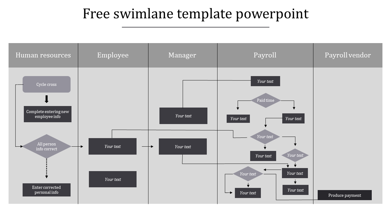 Swimlane diagram template showing a process flow across five departments from human resources up to payroll vendor.