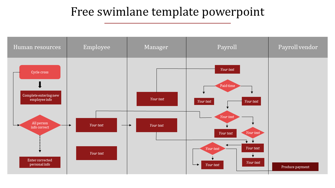 Swimlane slide with five gray vertical lanes, each with red boxes and arrows indicating a workflow.