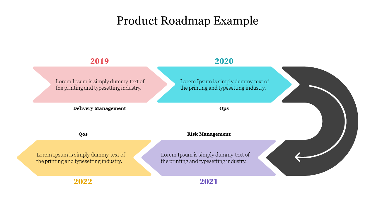 Visual timeline slide showcasing a product roadmap from 2019 to 2022 with key focus areas and placeholder text.