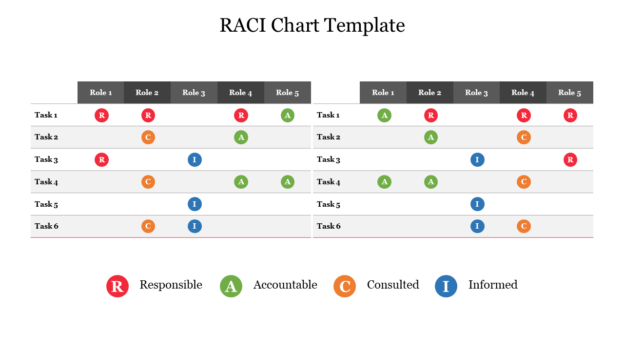 Creative RACI Chart Template PPT Presentation Slide