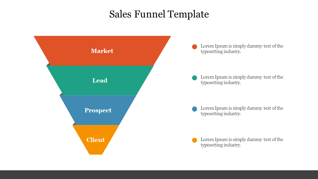 Colorful sales funnel template showing the four stages Market, Lead, Prospect, and Client with placeholder text.