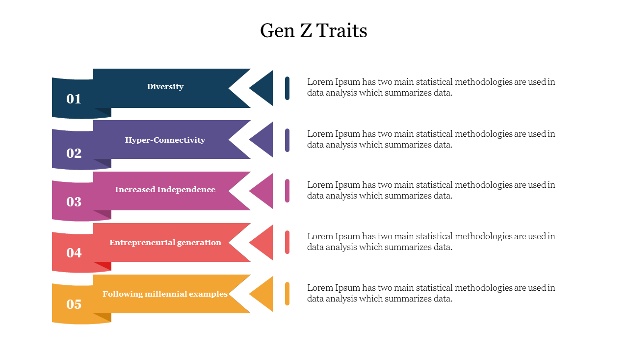 Slide showing five Gen Z traits in colored banners, each labeled with key characteristics and placeholder text.