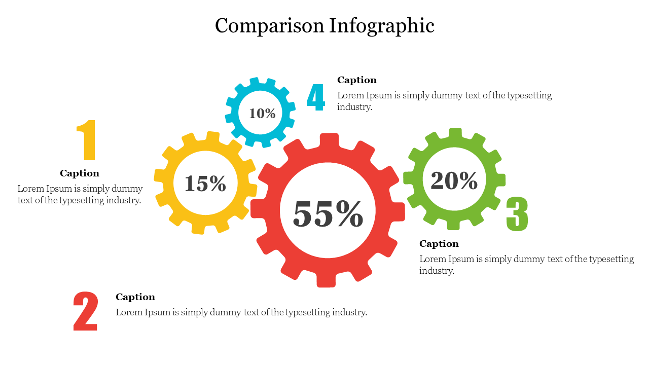 A series of four colorful gears in yellow, red, green, and blue, each labeled with a percentage and numbered captions.