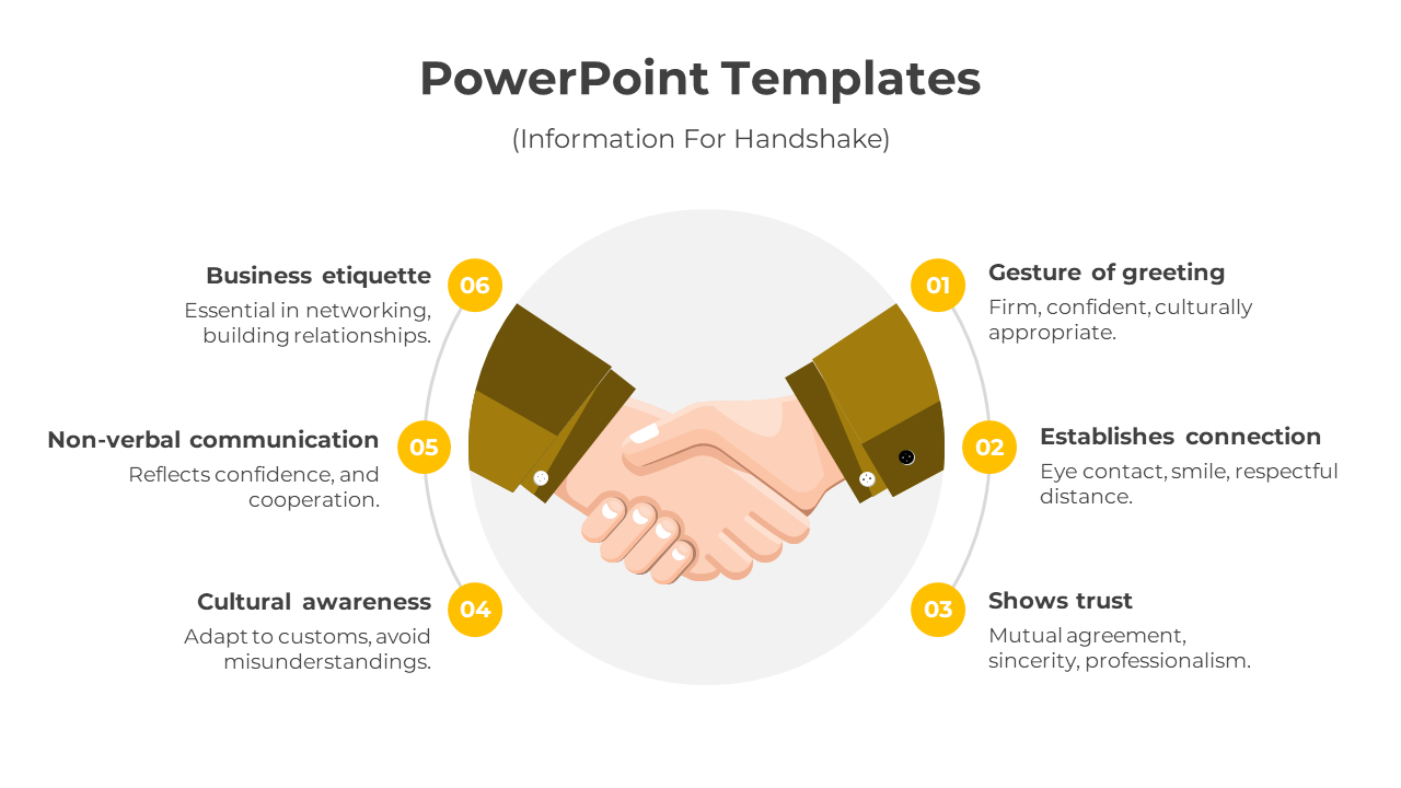 Illustration of a handshake in the center, with six yellow circular labels around it, highlighting key aspects of greetings.