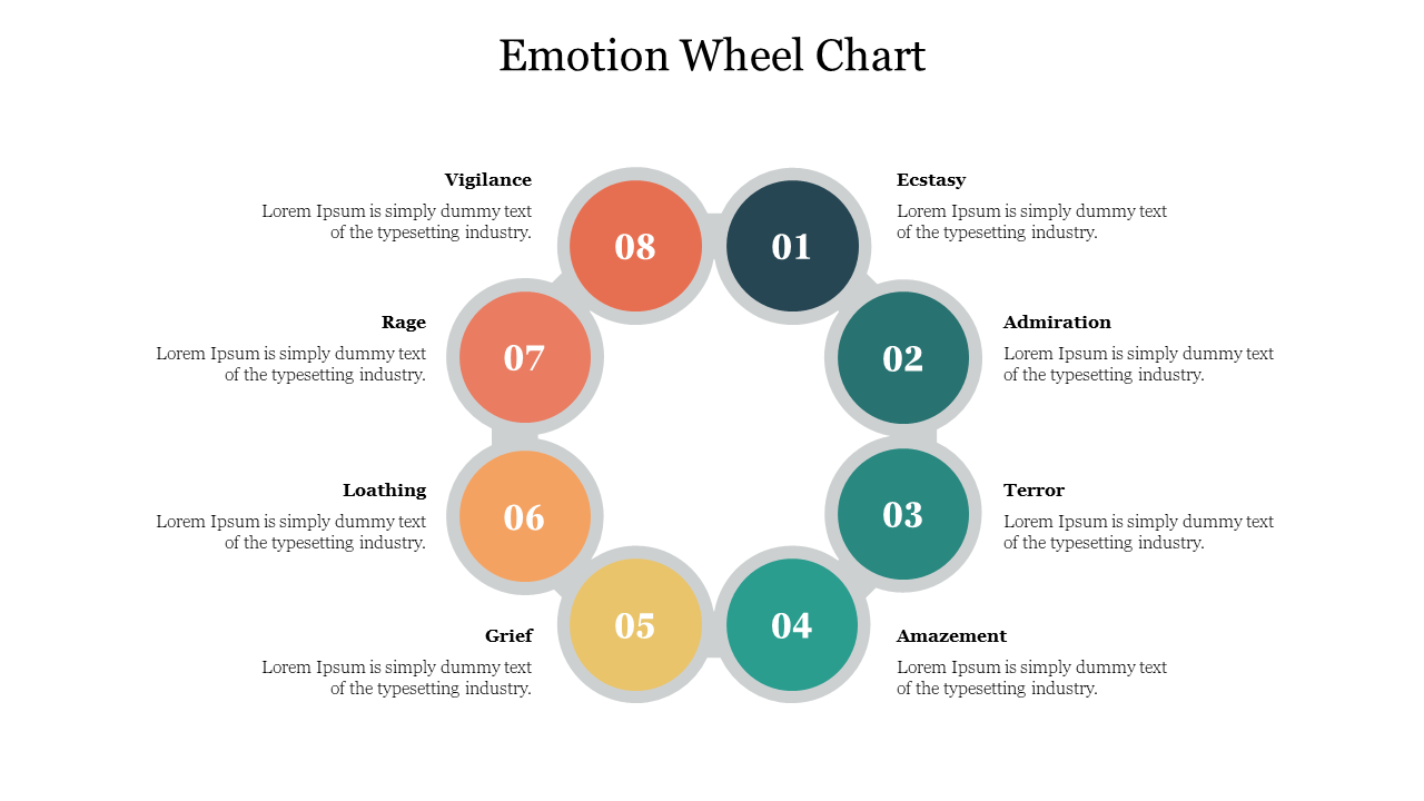 Circular chart with eight segments, each labeled with different emotions, and caption areas arranged in a wheel pattern.