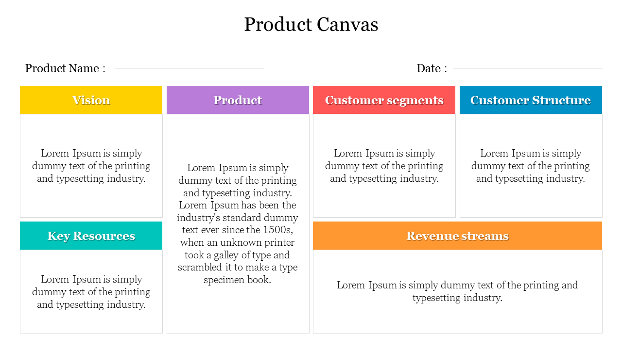 Product canvas slide with six blocks in yellow, purple, red, blue, teal, and orange, each representing business components.