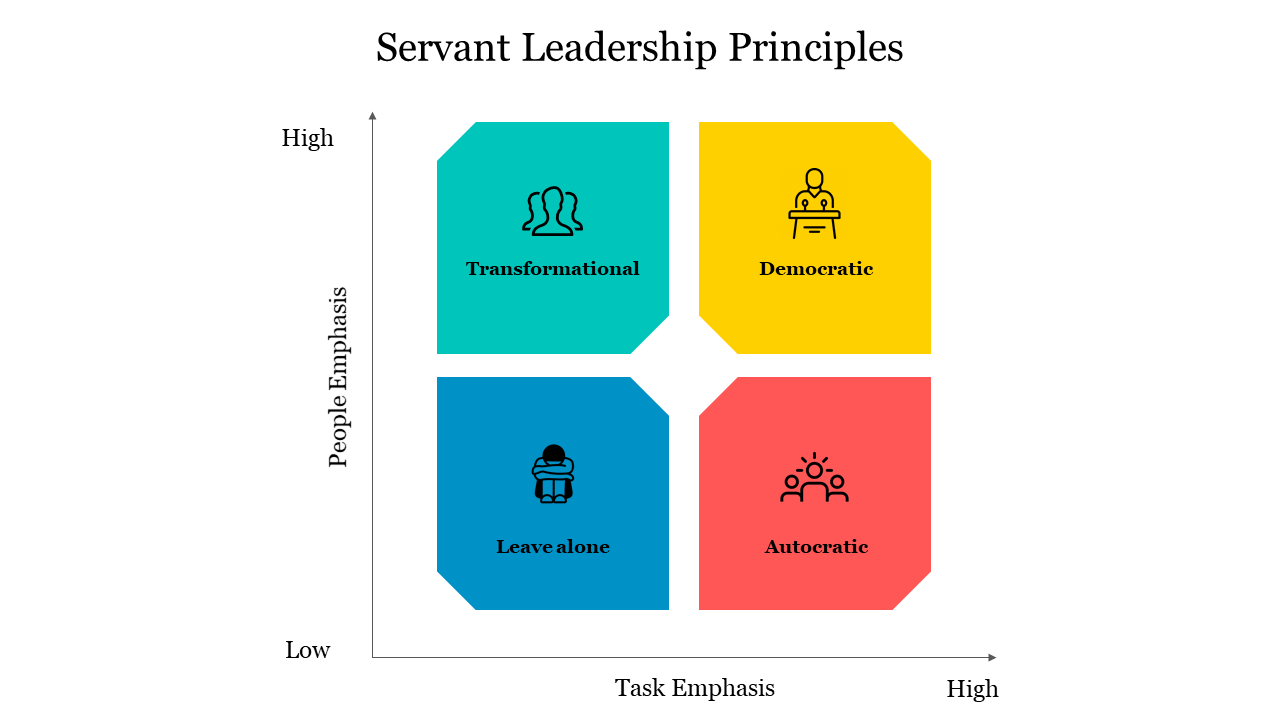 Grid layout of four squares in teal, yellow, blue, and red, each with icons illustrating leadership styles.