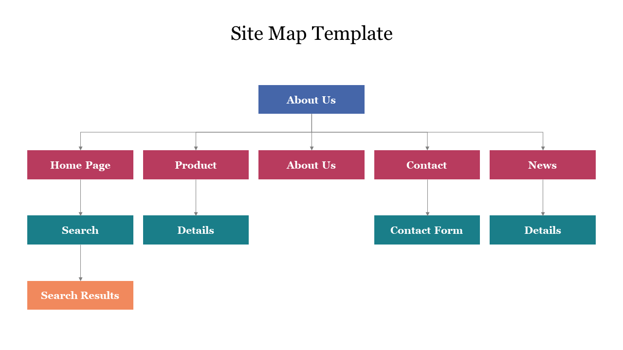 Site map slide showing a flowchart with text boxes in blue, red, green, and orange, set on a white background.