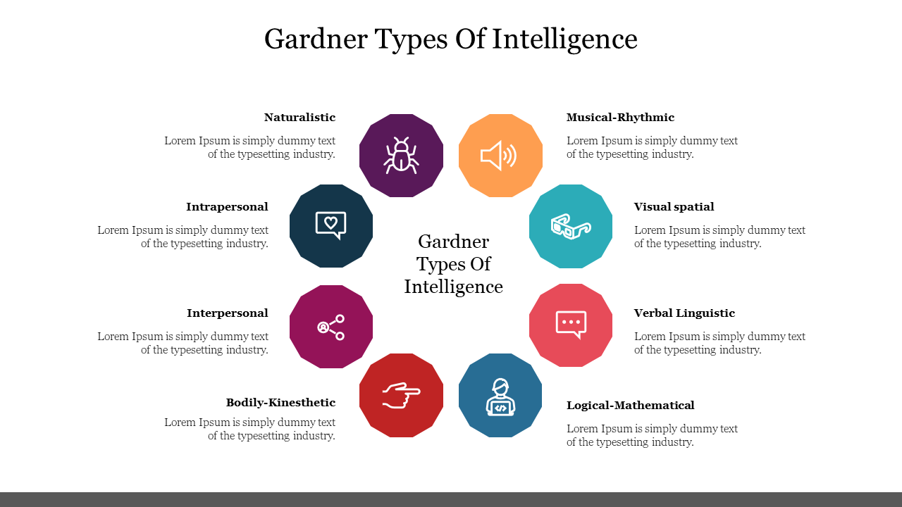 Colorful diagram highlighting Gardner's eight types of intelligence, each represented by an icon and a brief description.