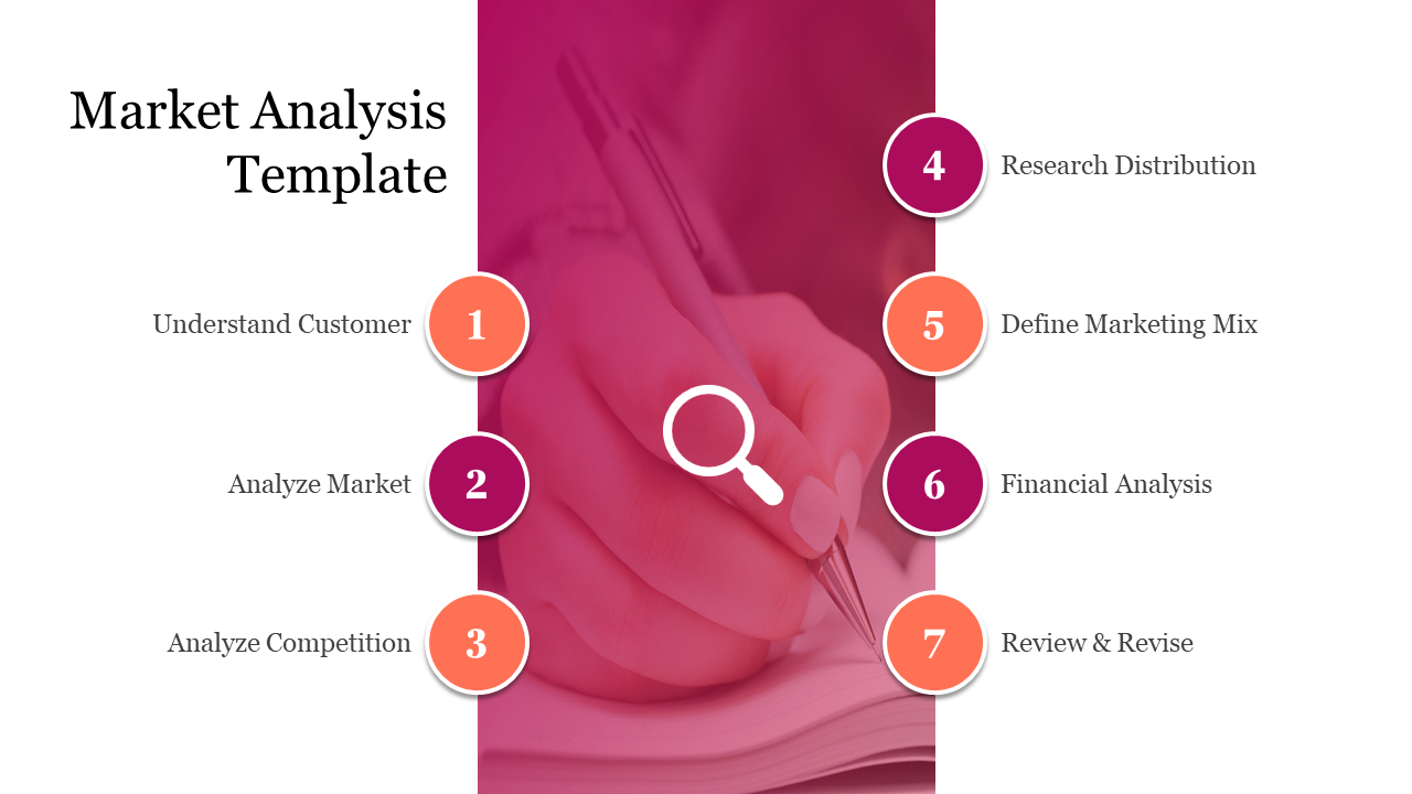 Market analysis template with seven numbered steps arranged around a central magnifying glass icon over a pink background. 