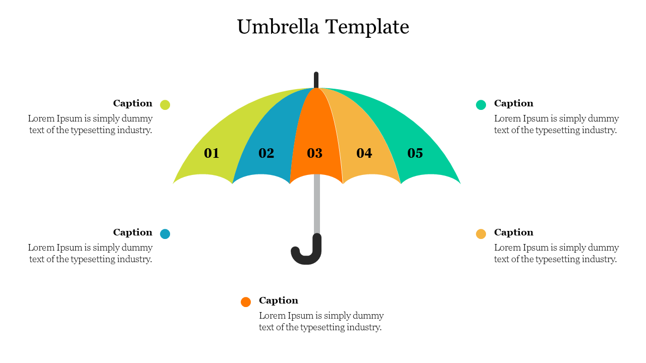 A colorful umbrella with five numbered sections, surrounded by captions at each corner in a white background.