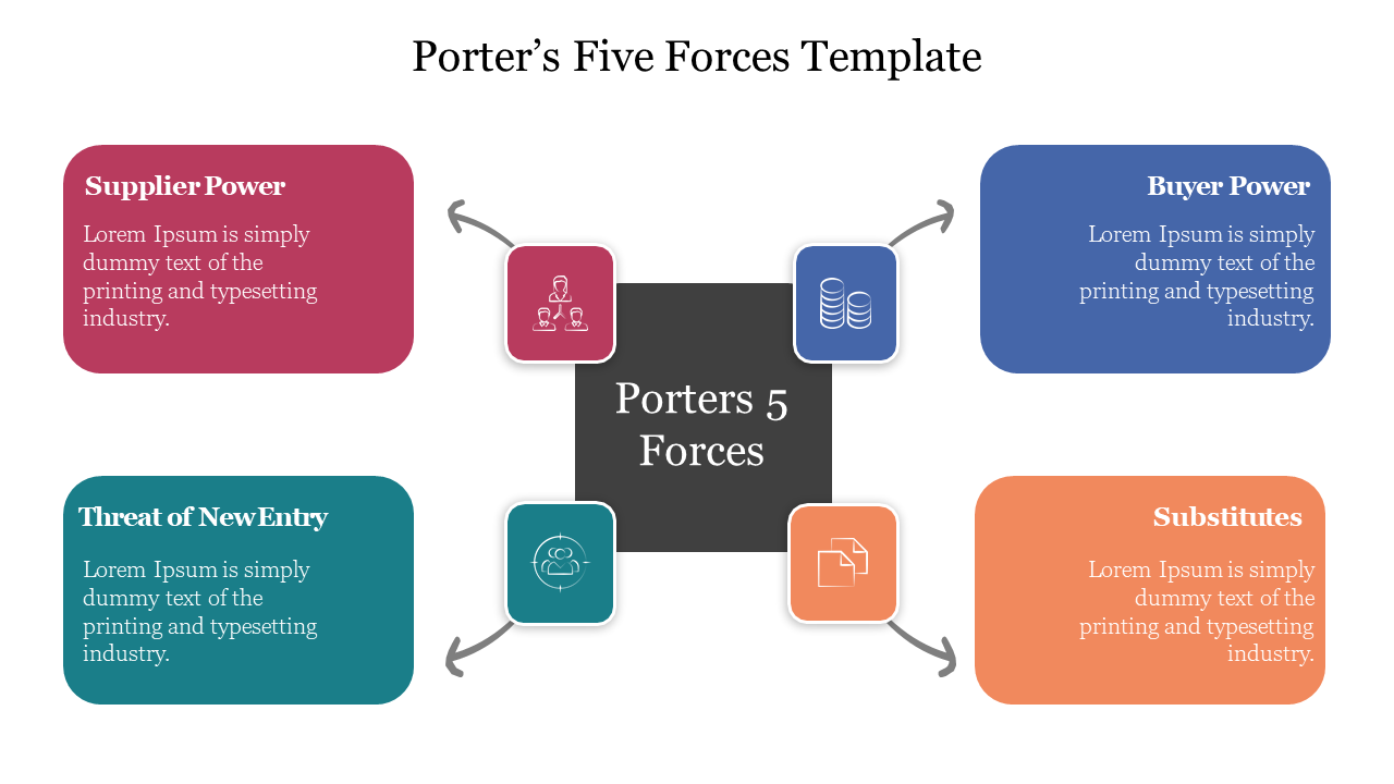 A rectangular diagram representing Porter’s Five Forces with five categories, each placed around a central labeled box.