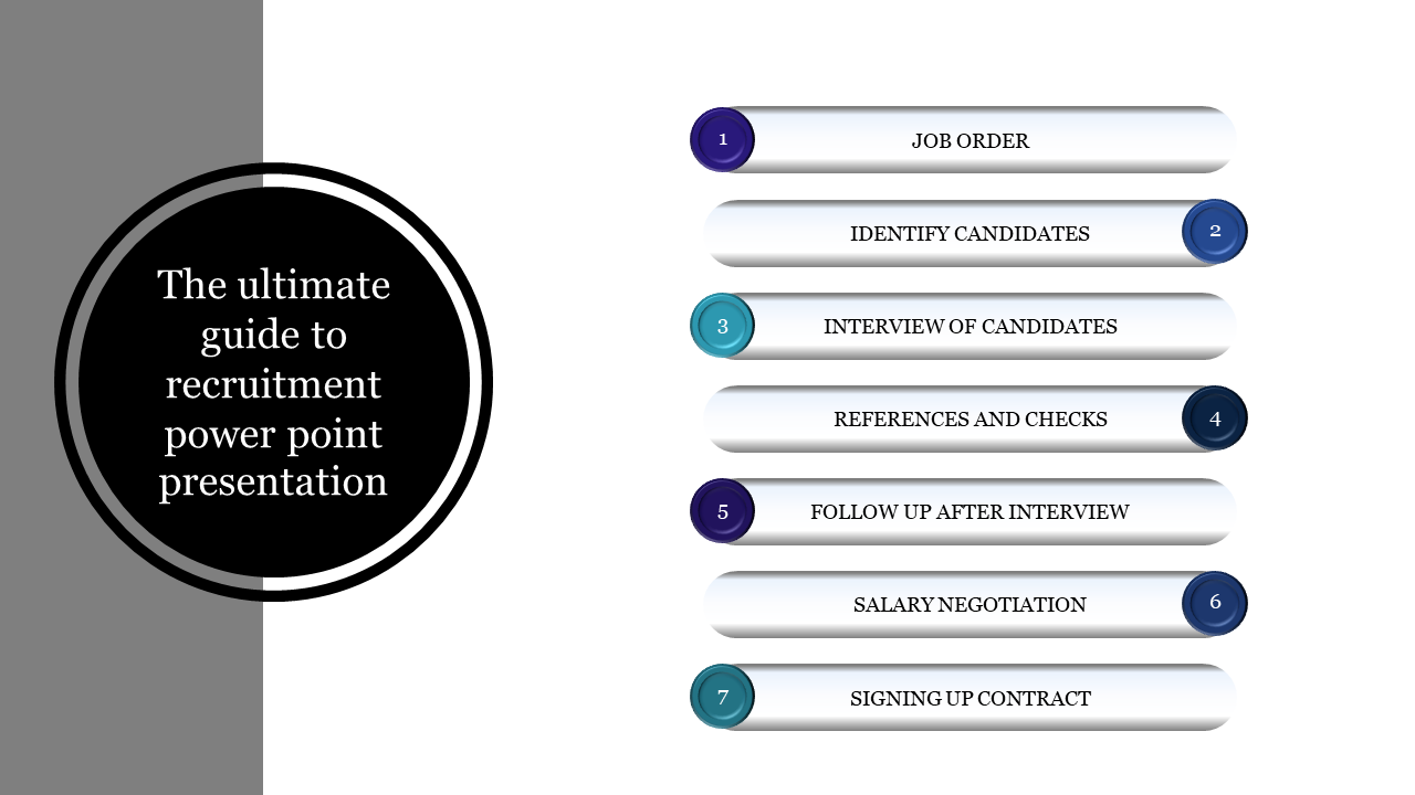 Step-by-step recruitment guide with numbered stages like job order, interviews, references, and signing contracts.