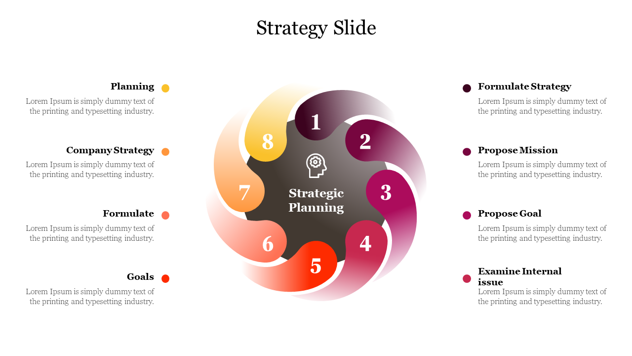 Colorful strategy slide illustrating the steps in strategic planning with descriptions for each step around a central brain.