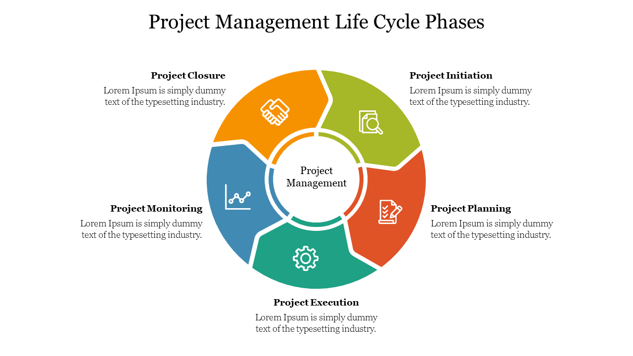 Colorful circular diagram slide showing five phases of the project management life cycle with icons and placeholder text.