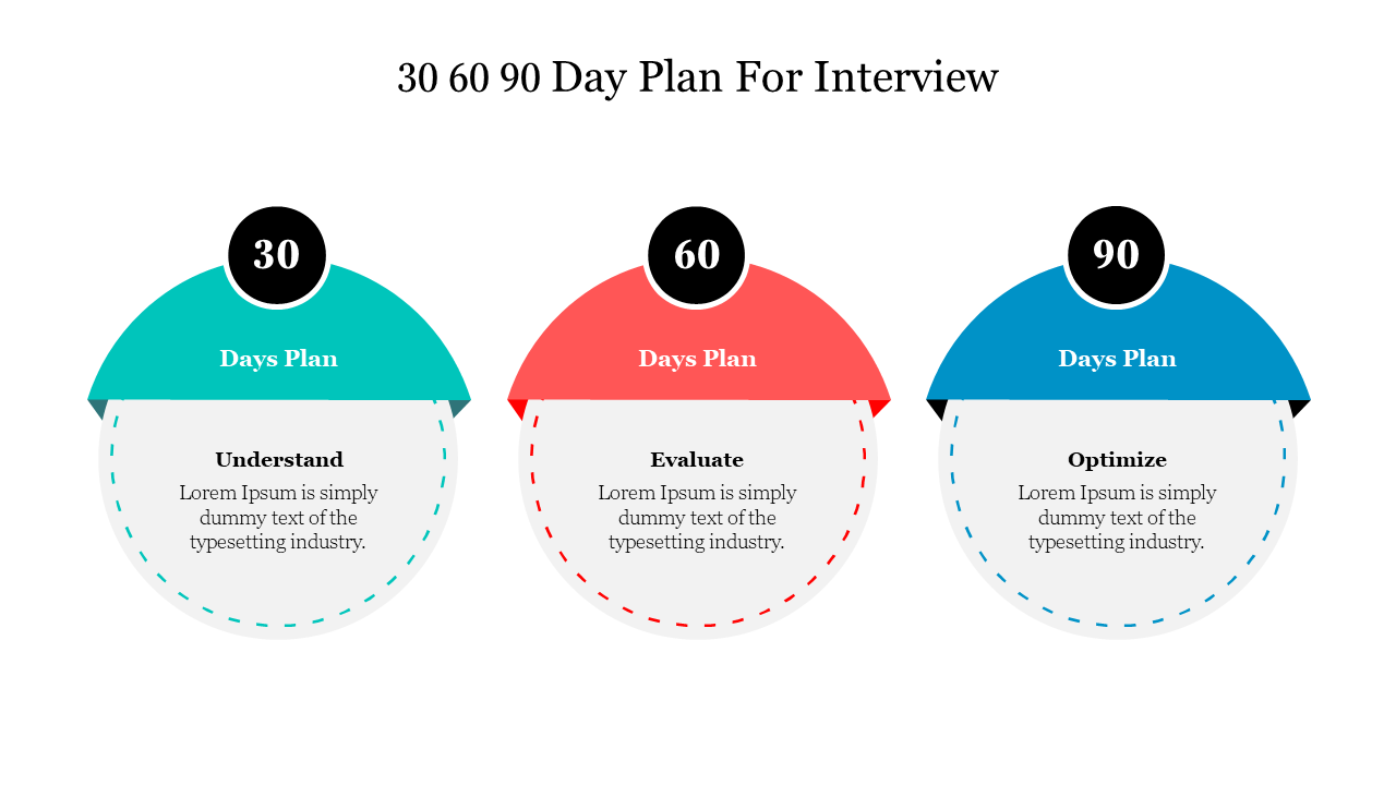 30 60 90 day plan interview presentation