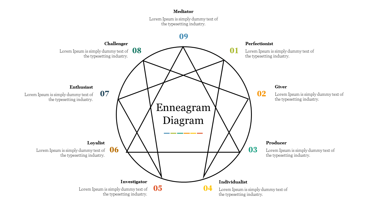 A geometric enneagram circle with nine numbered personality traits evenly spaced around it, connected by intersecting lines.