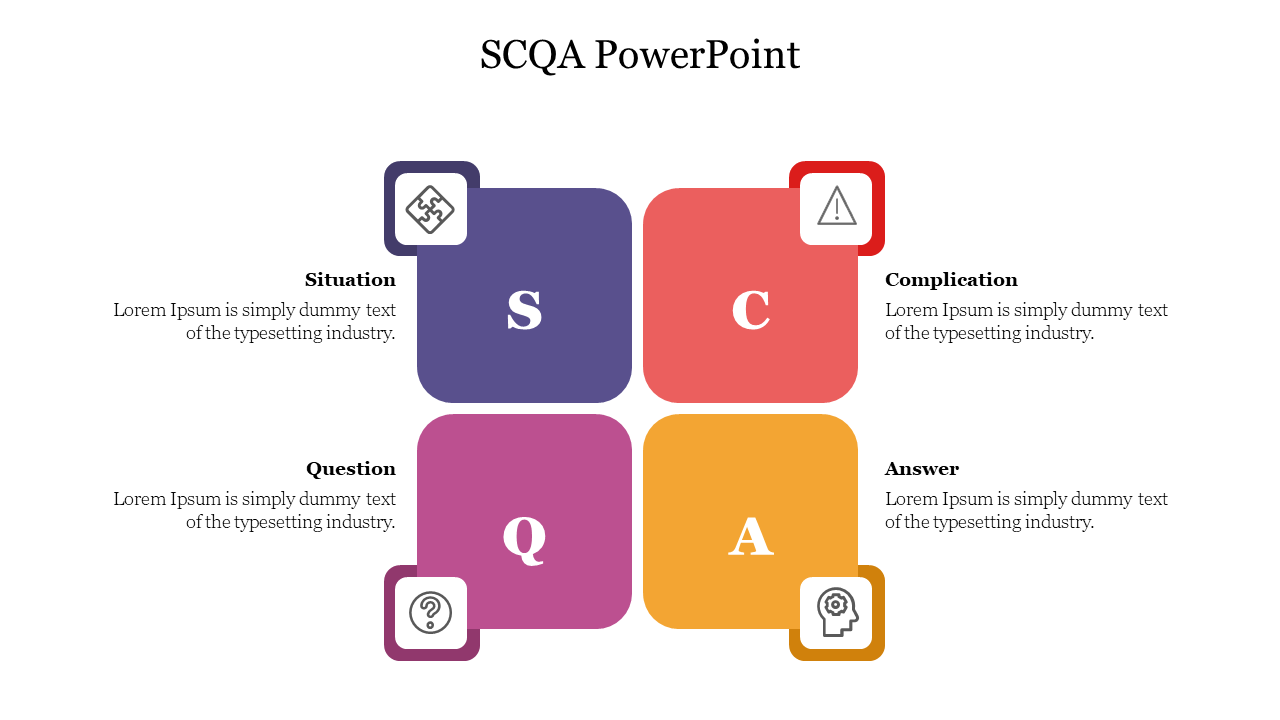 Slide with SCQA layout, featuring four blocks labeled S, C, Q, A in purple, red, yellow, and pink with icons and text.