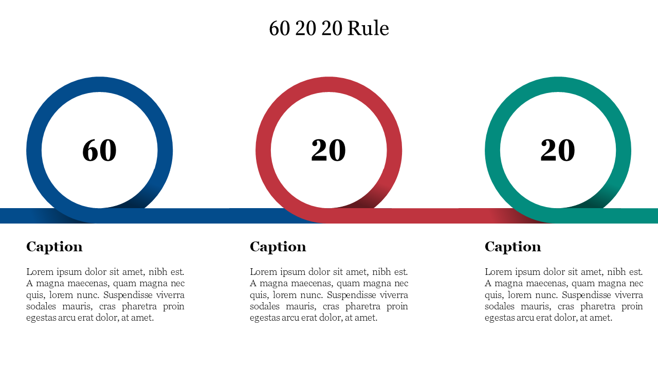 Three circles in blue, red, and green with the numbers 60, 20, and 20 inside, each with text captions below.