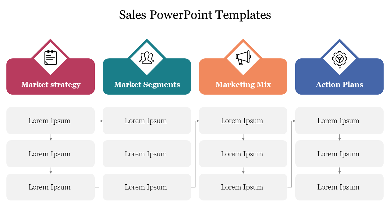 Sales slide showing four sections from market strategy to action plans each with multiple rows of placeholders text areas.