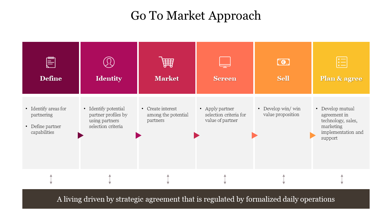 Go-to-market strategy flowchart with six stages, each box featuring a unique color and icon, outlining steps.